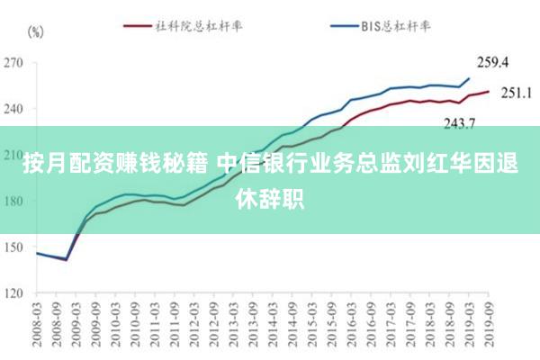 按月配资赚钱秘籍 中信银行业务总监刘红华因退休辞职