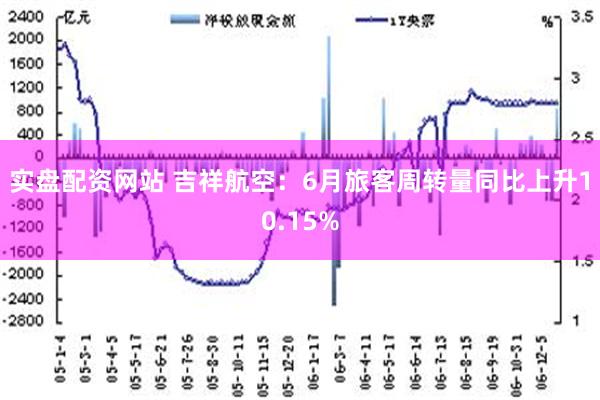 实盘配资网站 吉祥航空：6月旅客周转量同比上升10.15%