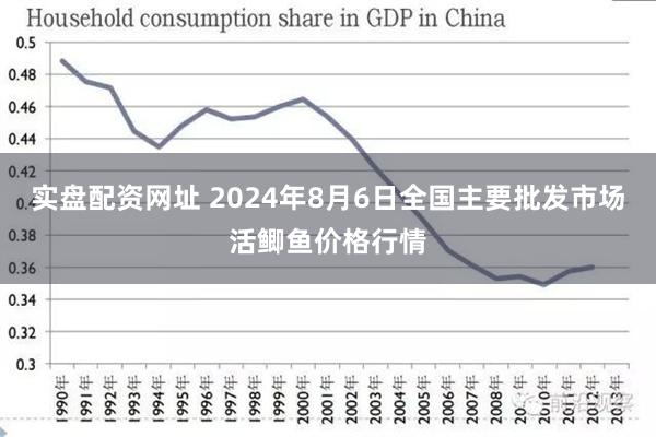 实盘配资网址 2024年8月6日全国主要批发市场活鲫鱼价格行情