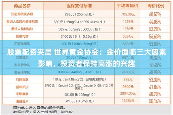 股票配资夹层 世界黄金协会：金价面临三大因素影响，投资者保持高涨的兴趣