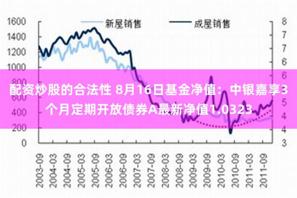 配资炒股的合法性 8月16日基金净值：中银嘉享3个月定期开放债券A最新净值1.0323