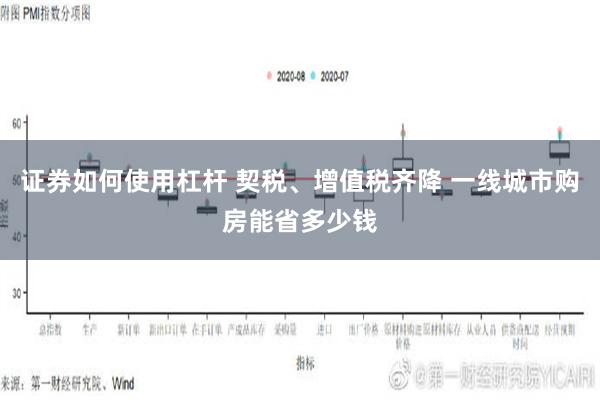 证券如何使用杠杆 契税、增值税齐降 一线城市购房能省多少钱