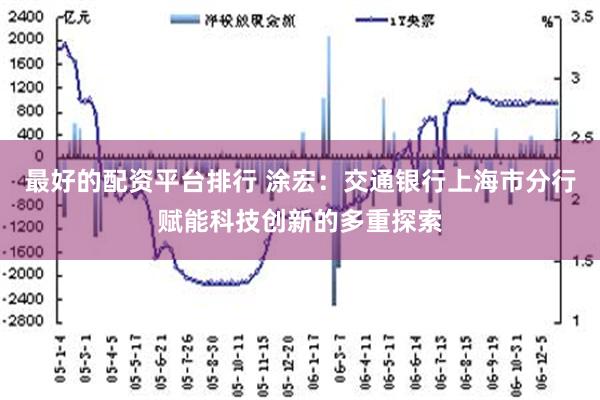 最好的配资平台排行 涂宏：交通银行上海市分行赋能科技创新的多重探索