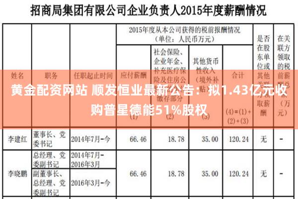 黄金配资网站 顺发恒业最新公告：拟1.43亿元收购普星德能51%股权