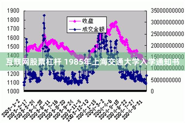 互联网股票杠杆 1985年上海交通大学入学通知书